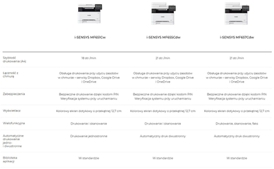 Pajisje multifunksionale Canon i-SENSYS MF657cdw, A4, lazer ngjyra, e bardhë