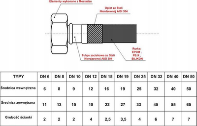 Zorrë uji e lëvizshme Hydrofex DN19, 3/4"x3/4", 70cm, inox ngjyrë argjendi