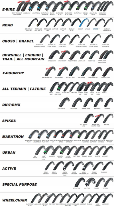 Gomë biçiklete Schwalbe Road Cruiser HS484, 32-622, 50 EPI, e zezë