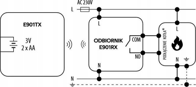 Termostat wireless programues Engo E901RF, për ngrohje dhe ftohje, i bardhë