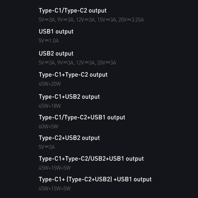 Karikues Baseus GaN3 Pro CCGP040101, 65W, 2x USB C 2x USB A, i bardhë