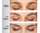 Serum për rritjen e qerpikëve dhe vetullave FacEvolution Hairplus 4.5 ml