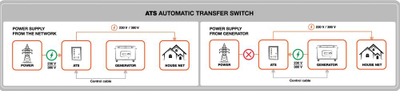 Modul automatizimi për gjenerator Daewoo ATS 15-380GDA, trefazor, montim në mur, gri