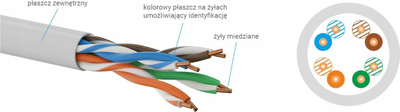 Kabllo UTP Q-Lantec Cat 5e, 4PR, 100m, PE për jashtë