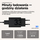 Adapter karikues për motoçikletë Motorola Turbo Power 33W, 120V, plastik