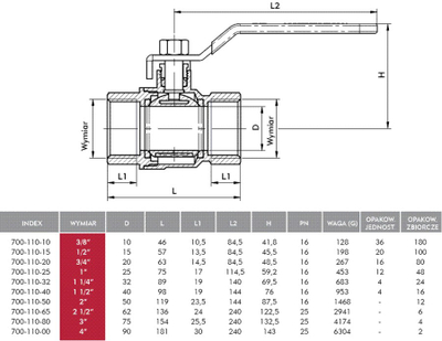 Valvulë për ujë KFA 700-110-50, 2'', e hirtë
