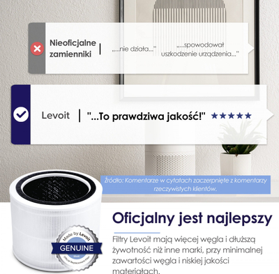 Filtër ajri Levoit Core200S-RF, filtër zëvendësues për Core200S, True HEPA