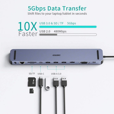 HUB Choetech, HUB-M20, USB-C, 3x USB-A 3.0, HDMI 4K, VGA, PD 100W, RJ45, приклучок, читач на картички