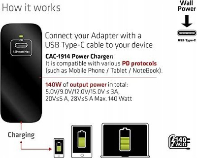 Karikues udhëtimi CLUB3D CAC-1914, 140W GaN, Power Delivery 3.1, USB Type C