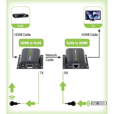 Ekstender HDMI Techly, Full HD 1080p, CAT.6 60m, i zi