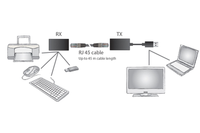 Zgjatues USB Digitus, i zi