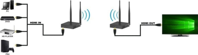 Transmetues HDMI pa tela Techly 365634, Full HD 1080p 60Hz, 5.8GHz deri 50m, i zi