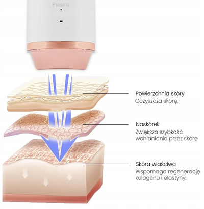 Ултразвучна шпатула Beautifly B-Plasma Pro, мултифункционална, за чистење на лице