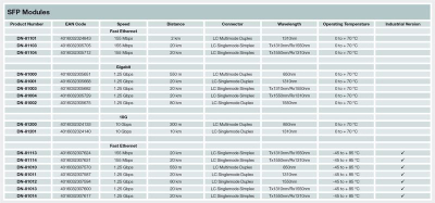 Modul rrjeti SFP Digitus mini GBIC 1000Base ZX, 1.25Gbps, LC SM 80km