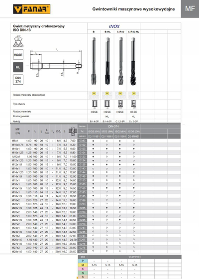 Tap filetimi Fanar 374-B M18x1.5, HSSE, për inox, ngjyrë argjendtë