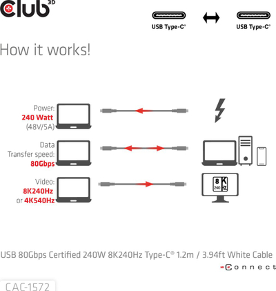 Kabllo USB-C Club3D CAC-1572, Thunderbolt 5, 1.2 m, 80Gbps, 240W, e bardhë