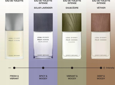Parfum Issey Miyake L'Eau d'Issey Pour Homme Solar Lavender, Eau de Toilette Intense, për meshkuj, transparent