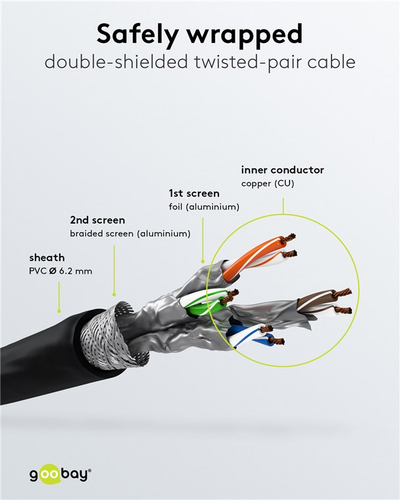 Kabllo rrjeti Goobay CAT 8.1 Patch Cord, S/FTP, 1 m, set me 10 copa, gri