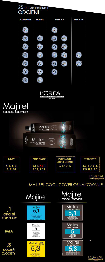 Bojë flokësh L’Oreal Professionnel Majirel Cool Cover, profesionale, mbulim i plotë, shumëngjyrëshe