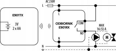 Termostat wireless programues Engo E901RF, për ngrohje dhe ftohje, i bardhë