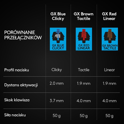 Set gaming Logitech G Pro GX Blue dhe G733 Lightspeed, tastierë mekanike, kufje wireless, i zi