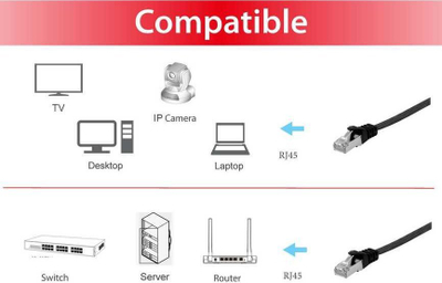 Kabllo rrjeti Equip Patch Cable, Cat6A U/FTP, 5m, ngjyrë e zezë