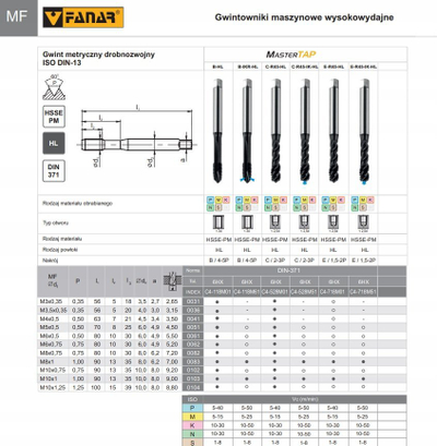 Gurvilje për filetë Mastertap DIN371 M8x1, e saktë, për metal