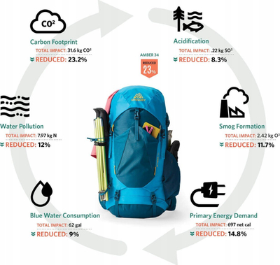 Çantë shpine për hiking Gregory Stout 55, 55L, sistem VersaFit, blu