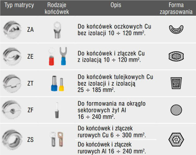 Presa hidraulike me bateri Erko EPZ 300N, 4.2kg, kokë rrotulluese 360°, e zezë
