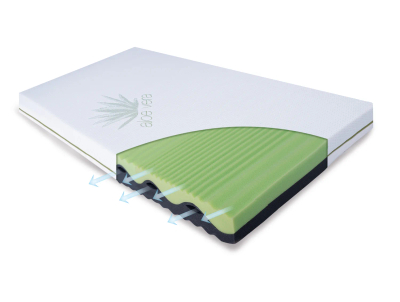 Babymatex Dyshek ortopedik FLORA, 120 × 60 × 10 cm