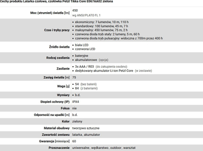 Dritë koke Petzl Tikka Core, 450 lm, rikarikueshme, jeshile