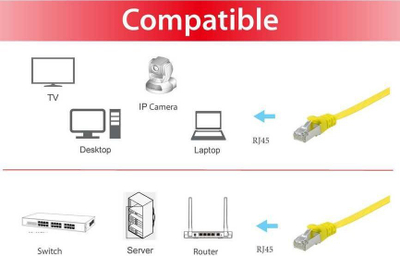 Kabllo rrjeti Equip Cat.6A U/FTP Flat Patch, 0.5m, e verdhë