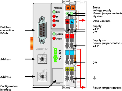 Modul rrjeti Wago PROFIBUS 750-303, DP FMS 12 MBaud, ndërfaqe binare dhe analoge