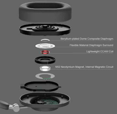 Kufje pa tela MOONDROP EDGE, Bluetooth 5.4, ANC, të zeza