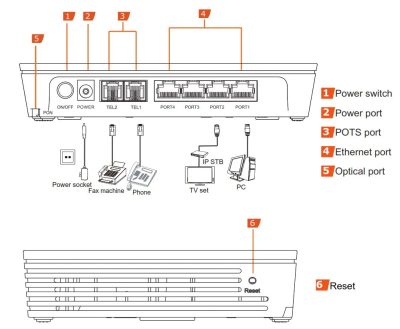 ONT Huawei EchoLife HG8240H, 1x GPON, 4x RJ45 Gigabit, e bardhë
