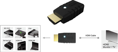 Adapter video Roline 14.01.3416, EDID emulator, 4K 60Hz, i zi