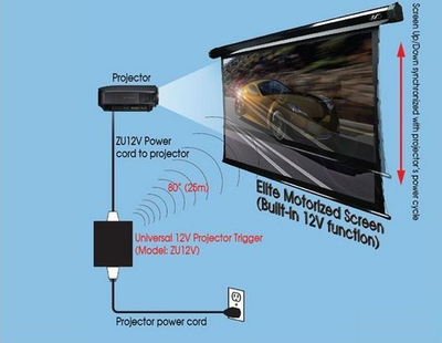 Trigger ekrani projekcioni Elite Screens ZU12V, 12V, universal, i zi