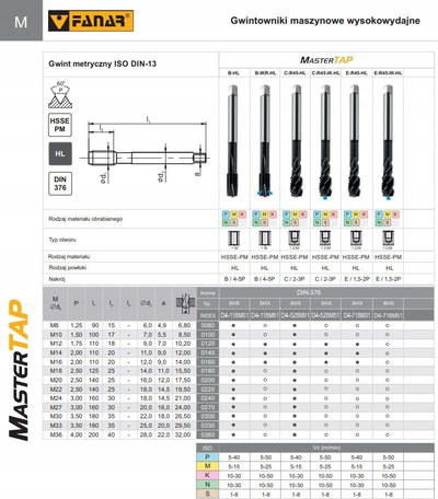 Çekan filetimi FANAR MasterTAP DIN 376, M16, HSSE PM, i zi