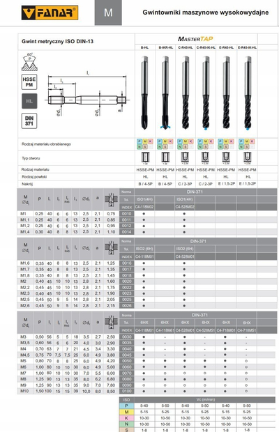 Çakëll filetoz FANAR MasterTAP M8 DIN 371C, HSSE PM, për makinë
