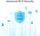 Ruter TP-LINK Archer C6 v3.2
