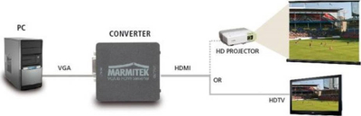 Видео конвертор Marmitek Connect VH51, VGA во HDMI, Full HD 1080p, сив
