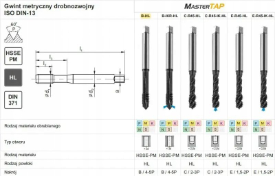 Çakëll gjuajtës FANAR MasterTAP DIN 371, M10x1, HSSE PM, gri