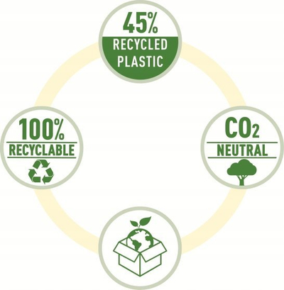 Gërshërë letre Leitz NeXXt Recycle, plastikë e ricikluar, kapacitet normal, e zezë