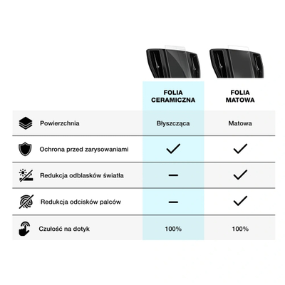 Folie ekrani GrizzGlass CarDisplay Protection, Seat Tarraco 9.2", keramike transparente