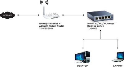 Switch rrjeti TP-Link TL-SG105, 5 porta, Gigabit, Desktop