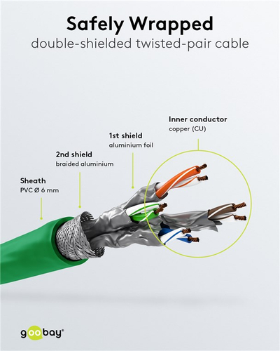 Kabllo rrjeti Goobay CAT 6 S/FTP, set me 5 copë, 2 m, jeshile
