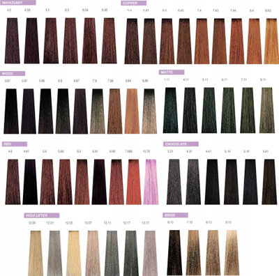 Ngjyrë e përhershme flokësh Milk Shake Creative 1.71V Violet Black, pa SLS SLES, 100 ml