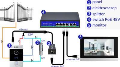 Interfon video Akuvox AK-R20B2BONWALL, SIP, 2 butona, i argjendtë