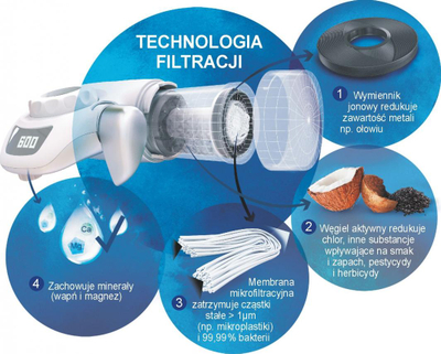 Filtër për rubinet Brita ON TAP
