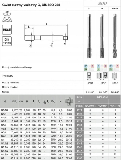 Çezmë makinerike FANAR G 1 1/2, DIN 5156, HSSE, metalik